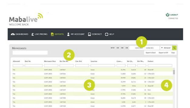 movements_reporting-Mabalive