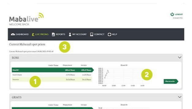 current_spot_prices-mabalive