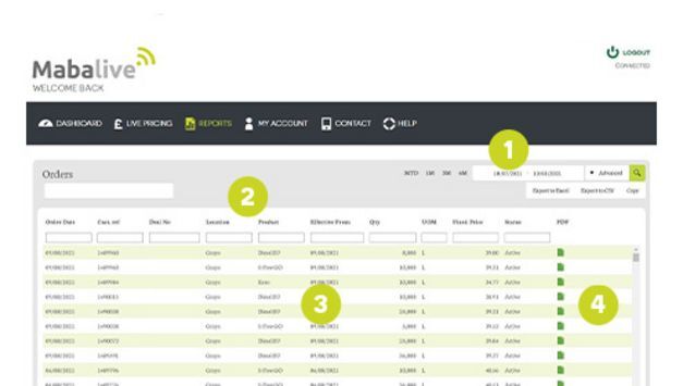 view_orders-MabaLive